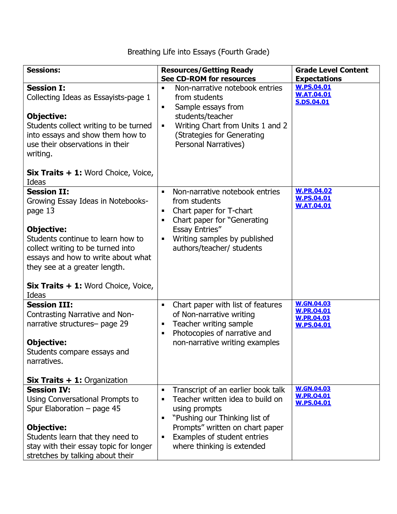 100 Best Traditional Compare and Contrast Essay Topics for Students