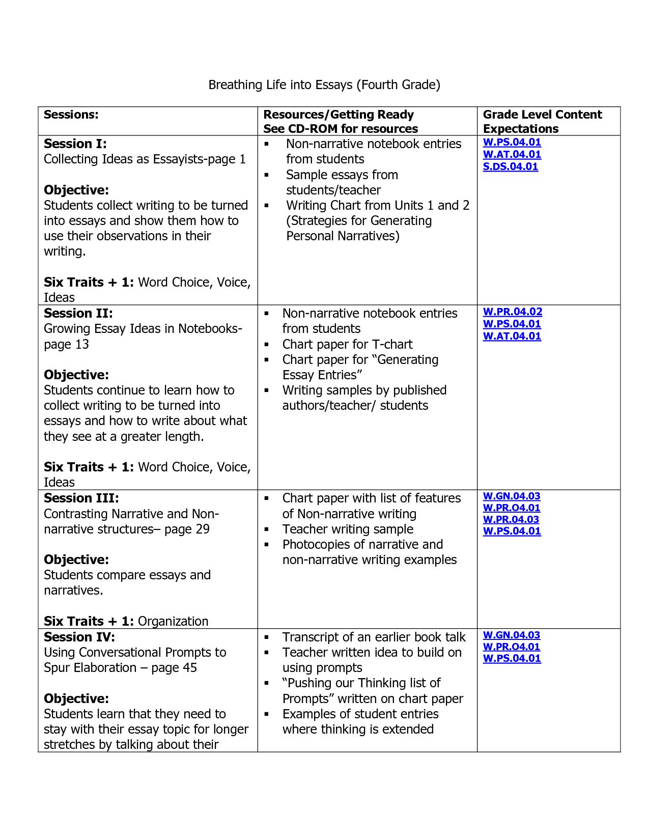 French phrases for writing essays