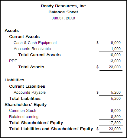 financial accounting help homework