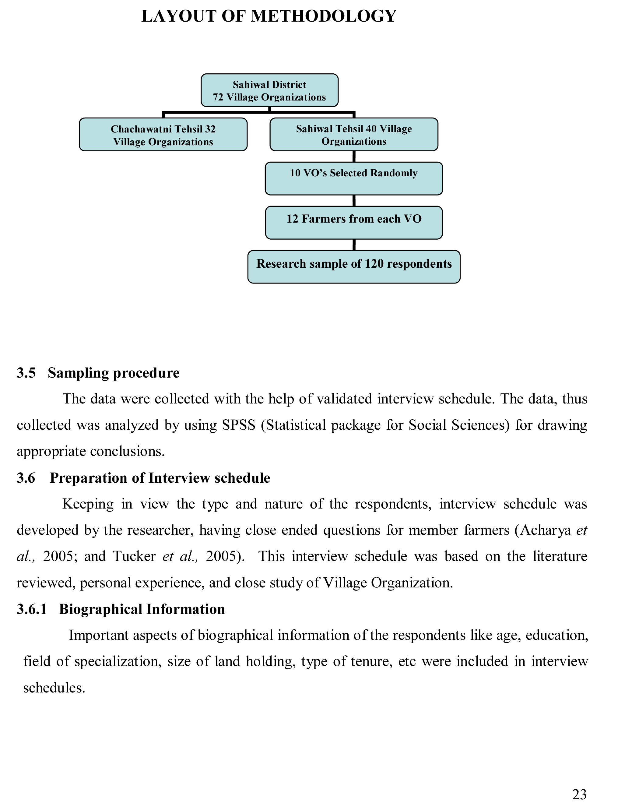 research-paper-methodology-parts-components-of-a-research-paper