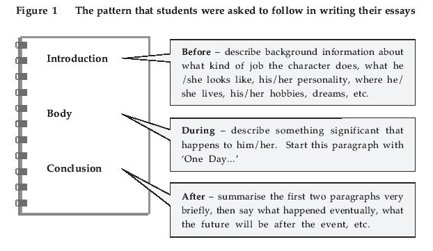 how-to-start-a-good-conclusion-what-are-the-best-ways-to-start-a