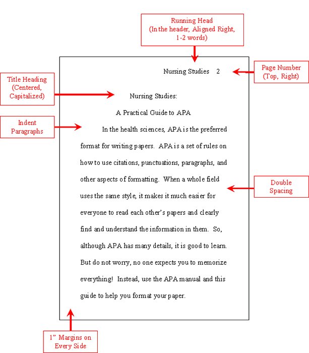 Citing unpublished dissertation apa