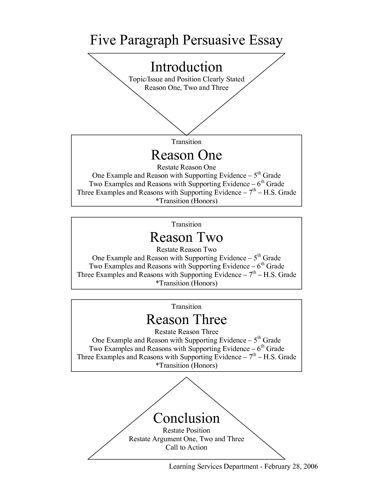 Campus Life Essay Apa Style Essay Paper Proposal Essay Topics List Also How To Write Paragraph Essay Topics Essay On Apj Abdul Kalam also Analytical Essay Topics Good Essay Topic Cover Letter For Postdoc Position In Chemistry African American Essay Topics