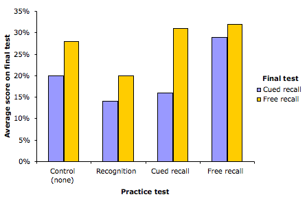 does homework really help students learn