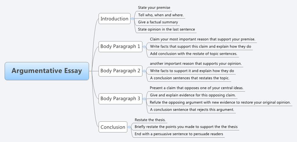 How do you write a good essay