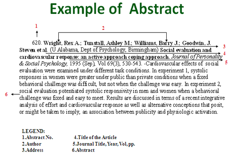 Writing abstract for dissertation