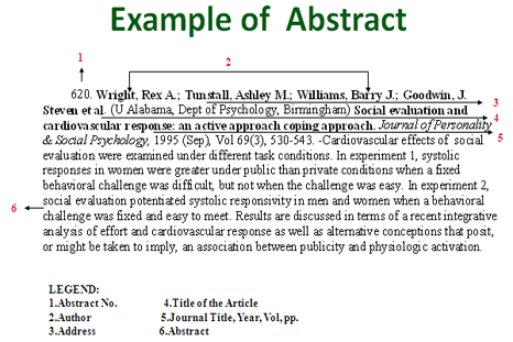 How to write an abstract for your dissertation scientific