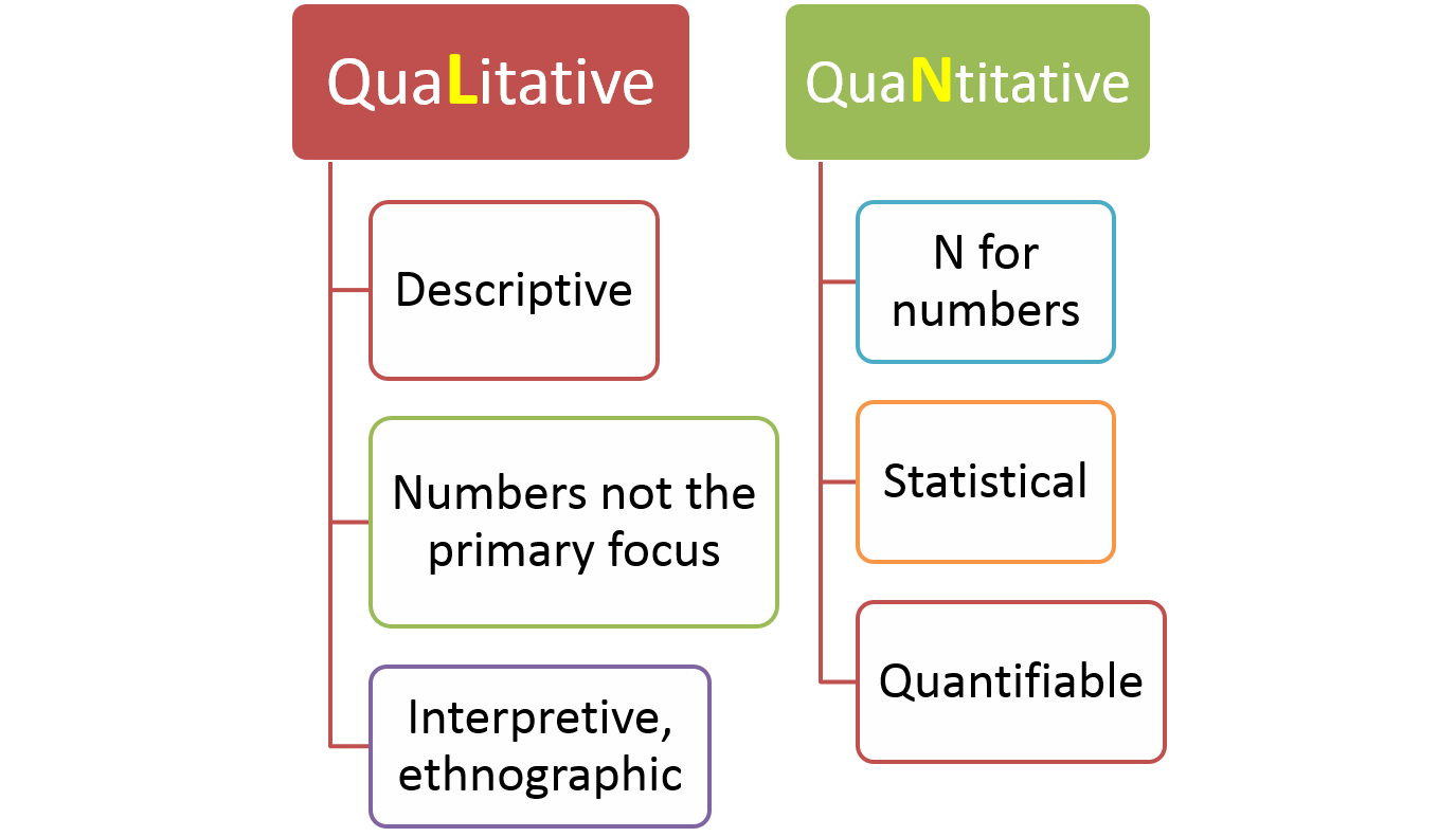 What Are The 4 Types Of Research Methodology Pdf