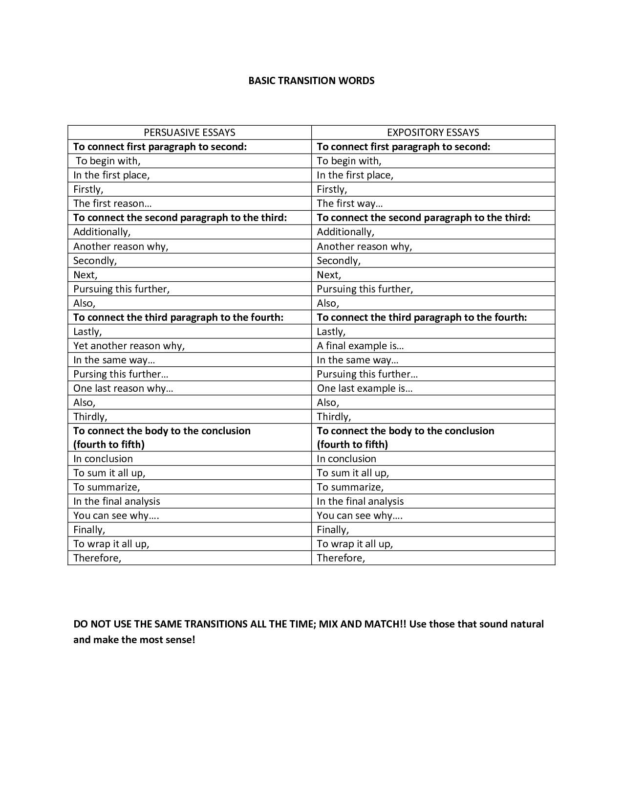 commonly-used-transition-words-and-phrases-for-expository-essays