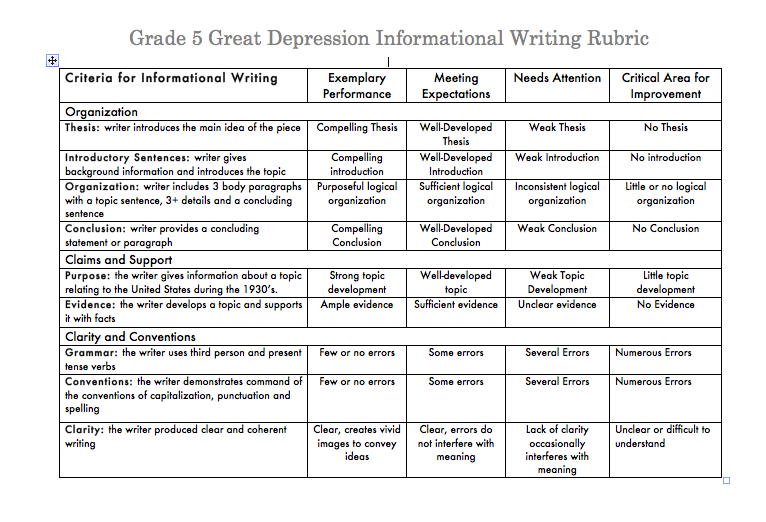 Research Paper Writing Checklist | Top Rated Writing Service