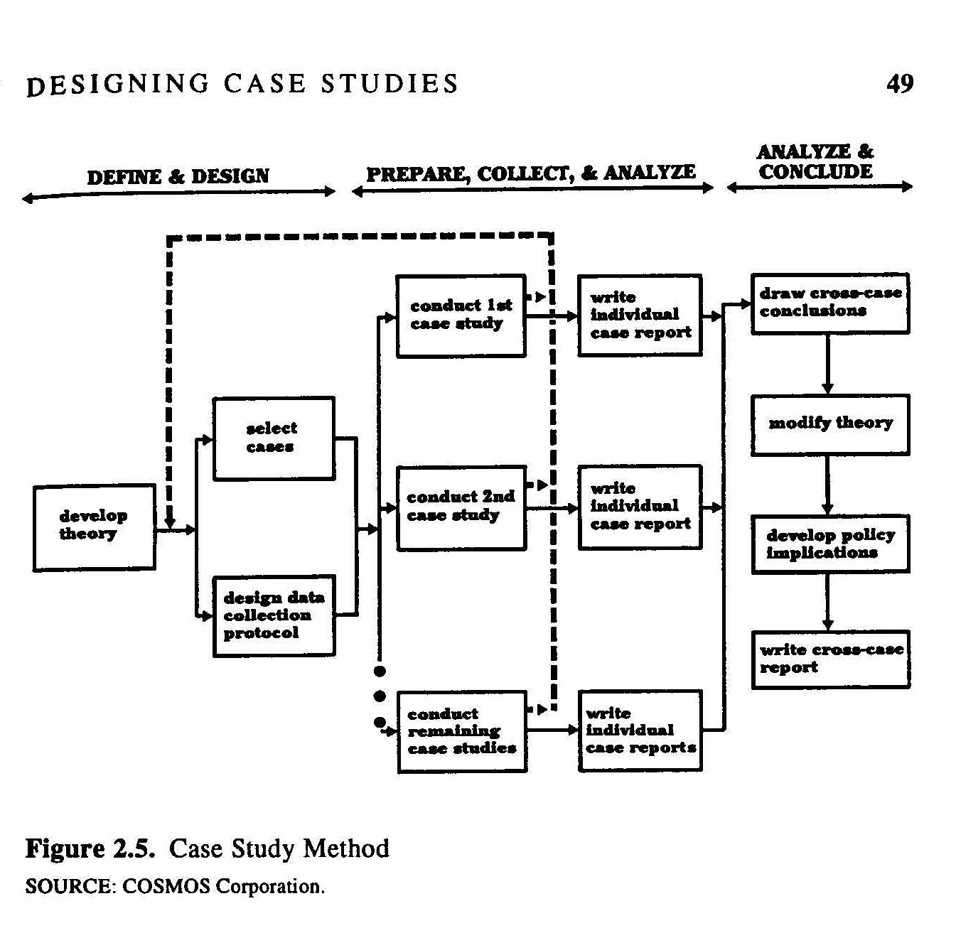 case-study-research-design-methods-example-case-study-research-design