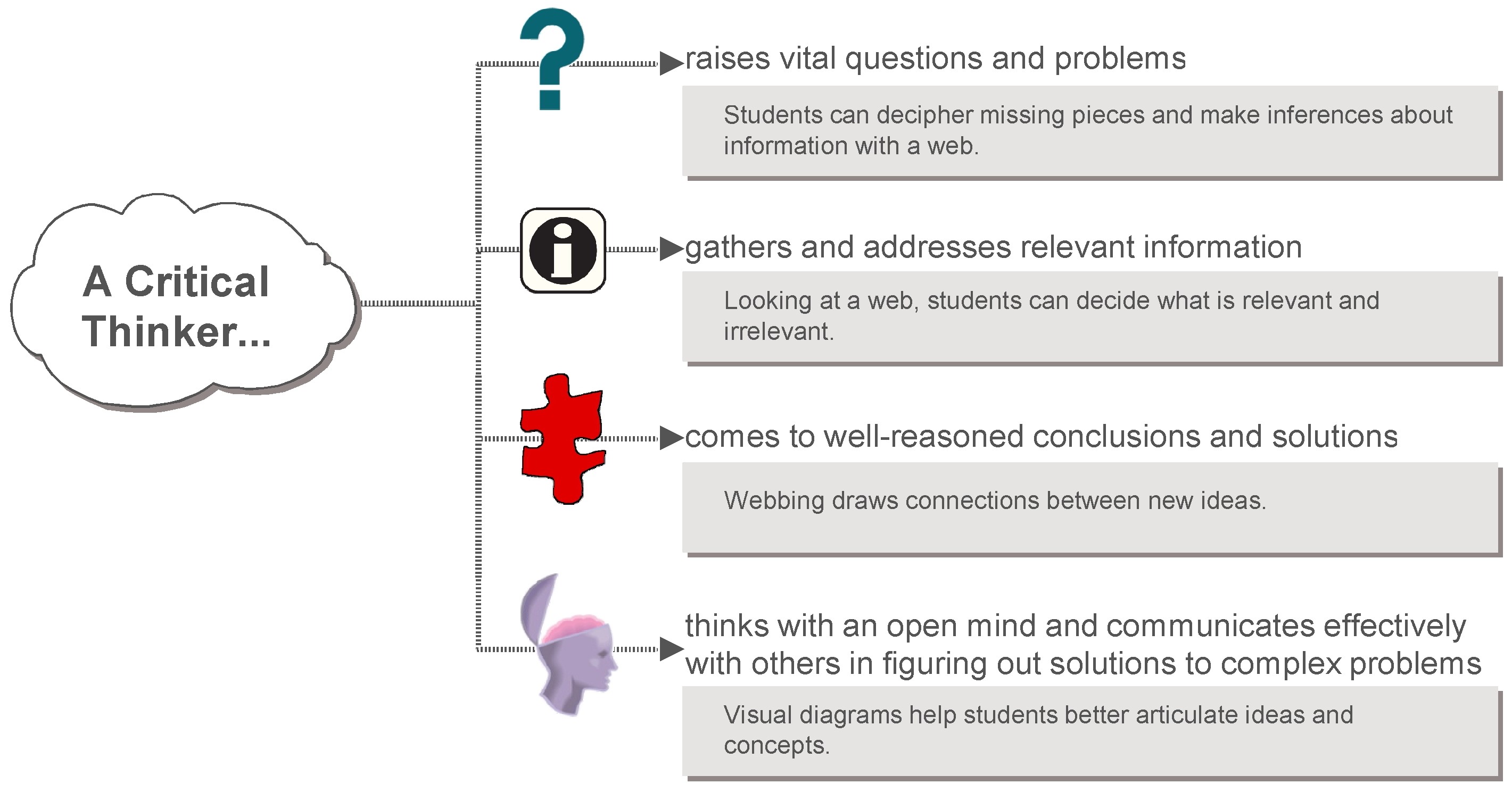 Importance of critical thinking in academic writing