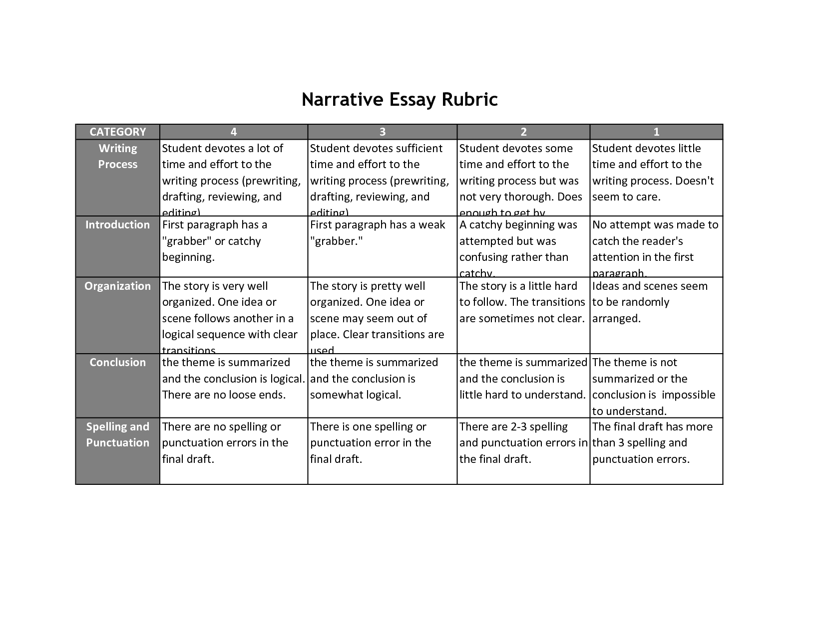 writing-rubric-for-how-to-essay