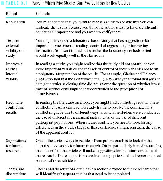 Do critique literature review