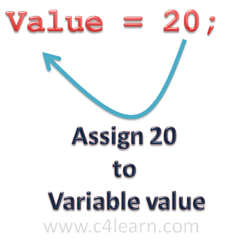 Variable assignment. Оператор assign. Assignment Operator c++. Assignment c. C language Assignment.